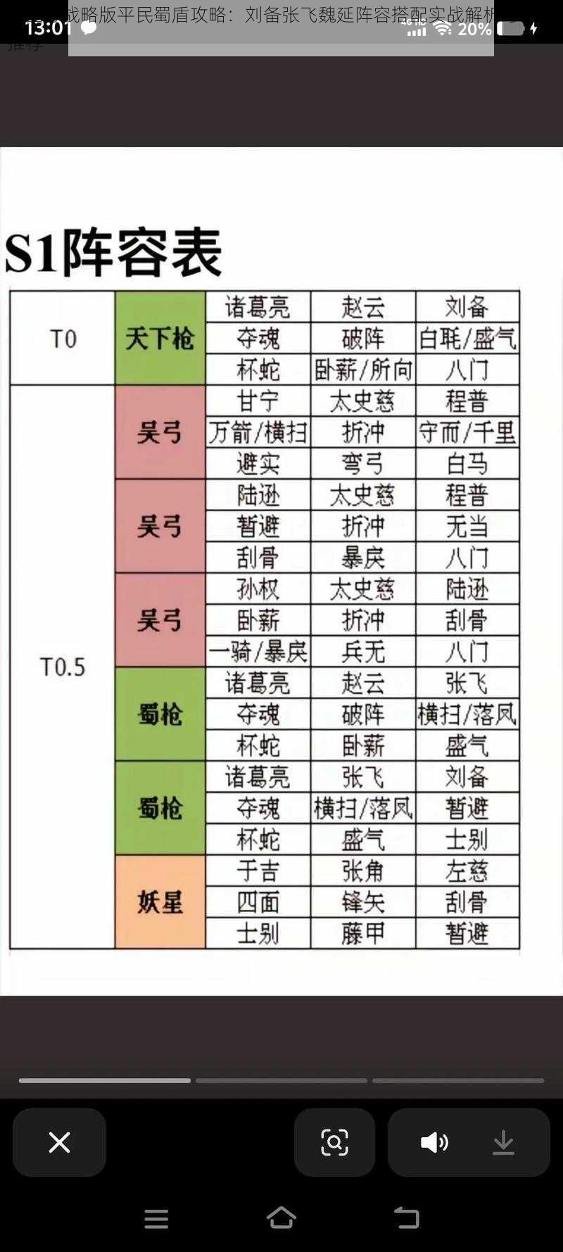 三国志战略版平民蜀盾攻略：刘备张飞魏延阵容搭配实战解析与玩法推荐