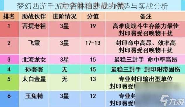 梦幻西游手游中杏林仙助战的优势与实战分析