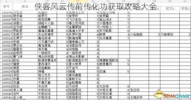 侠客风云传前传化功获取攻略大全