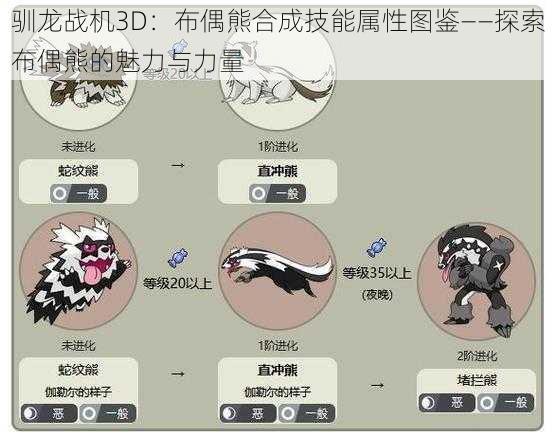 驯龙战机3D：布偶熊合成技能属性图鉴——探索布偶熊的魅力与力量