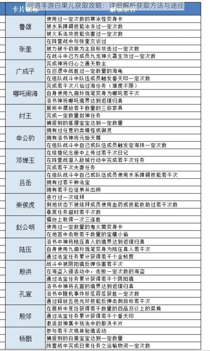 问道手游白果儿获取攻略：详细解析获取方法与途径