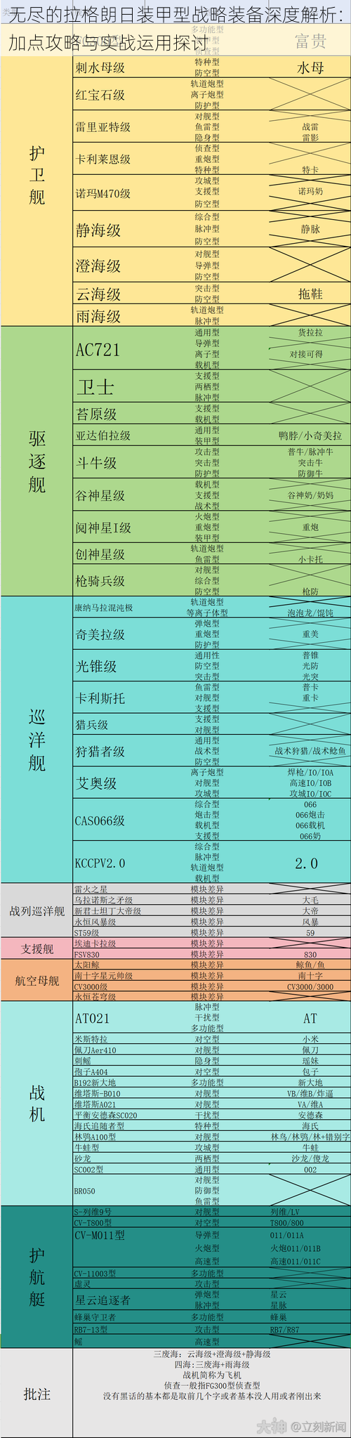 无尽的拉格朗日装甲型战略装备深度解析：加点攻略与实战运用探讨