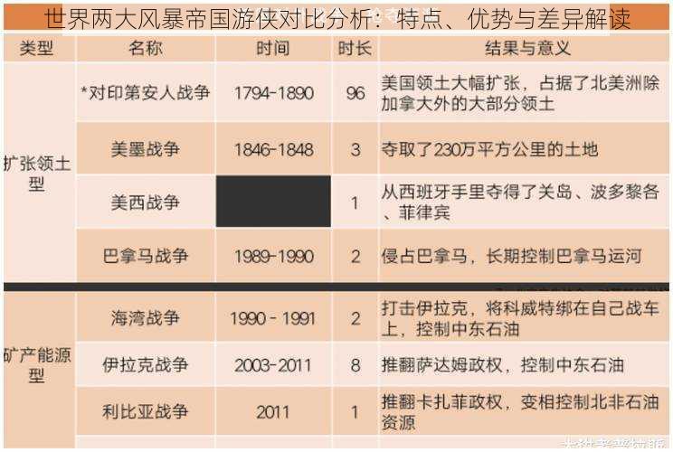 世界两大风暴帝国游侠对比分析：特点、优势与差异解读