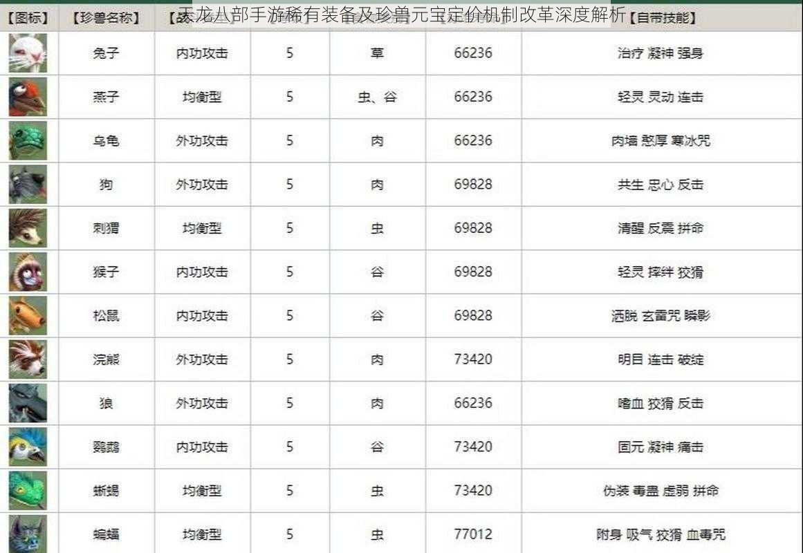 天龙八部手游稀有装备及珍兽元宝定价机制改革深度解析