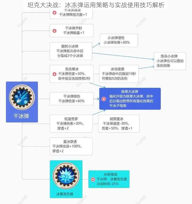 坦克大决战：冰冻弹运用策略与实战使用技巧解析