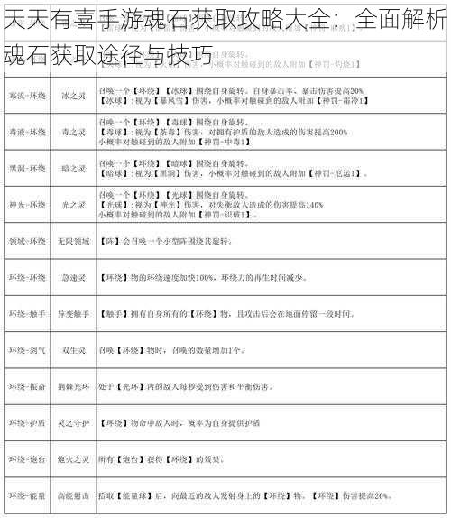 天天有喜手游魂石获取攻略大全：全面解析魂石获取途径与技巧