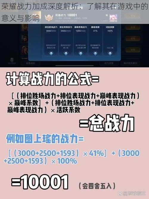 荣耀战力加成深度解析：了解其在游戏中的意义与影响