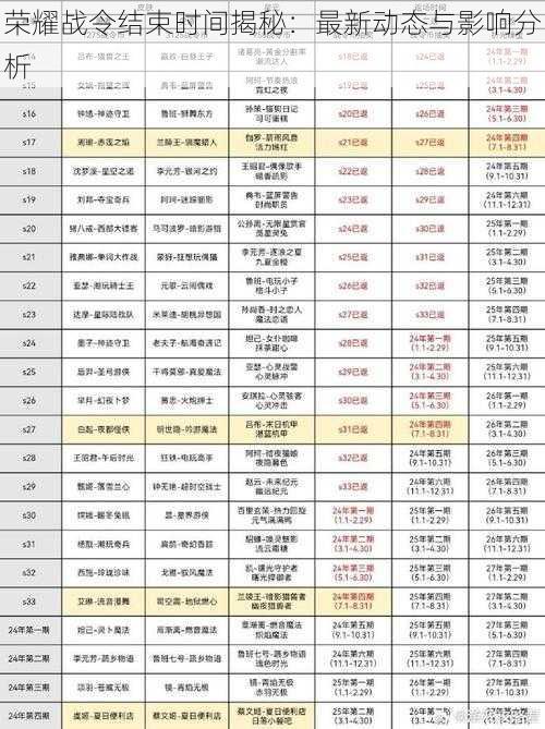 荣耀战令结束时间揭秘：最新动态与影响分析