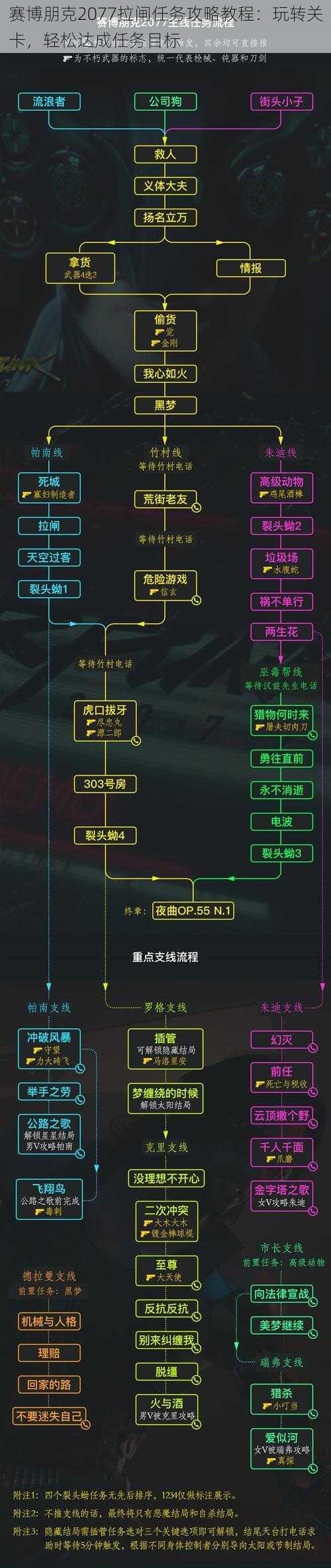 赛博朋克2077拉闸任务攻略教程：玩转关卡，轻松达成任务目标