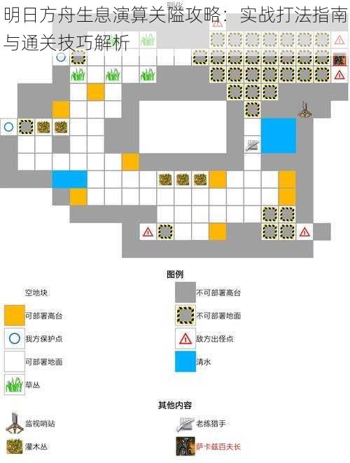 明日方舟生息演算关隘攻略：实战打法指南与通关技巧解析