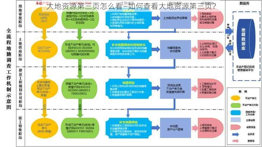 大地资源第三页怎么看—如何查看大地资源第三页？