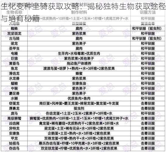 生化变种坐骑获取攻略：揭秘独特生物获取途径与培育秘籍