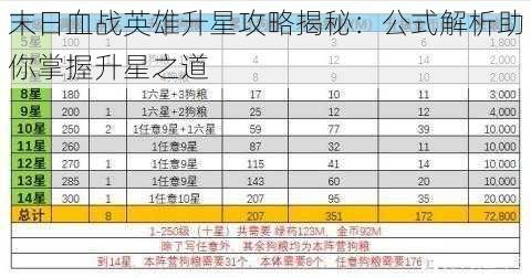 末日血战英雄升星攻略揭秘：公式解析助你掌握升星之道