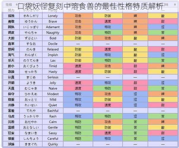 口袋妖怪复刻中溶食兽的最佳性格特质解析