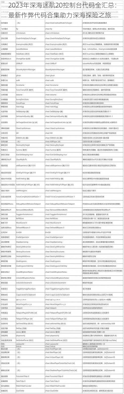 2023年深海迷航20控制台代码全汇总：最新作弊代码合集助力深海探险之旅