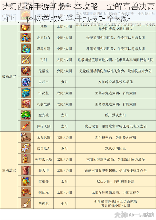 梦幻西游手游新版科举攻略：全解高兽决高内丹，轻松夺取科举桂冠技巧全揭秘