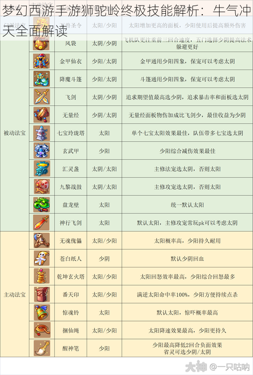 梦幻西游手游狮驼岭终极技能解析：牛气冲天全面解读