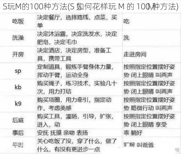 S玩M的100种方法(S 如何花样玩 M 的 100 种方法)