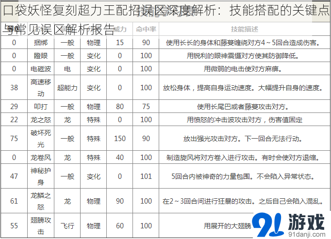 口袋妖怪复刻超力王配招误区深度解析：技能搭配的关键点与常见误区解析报告