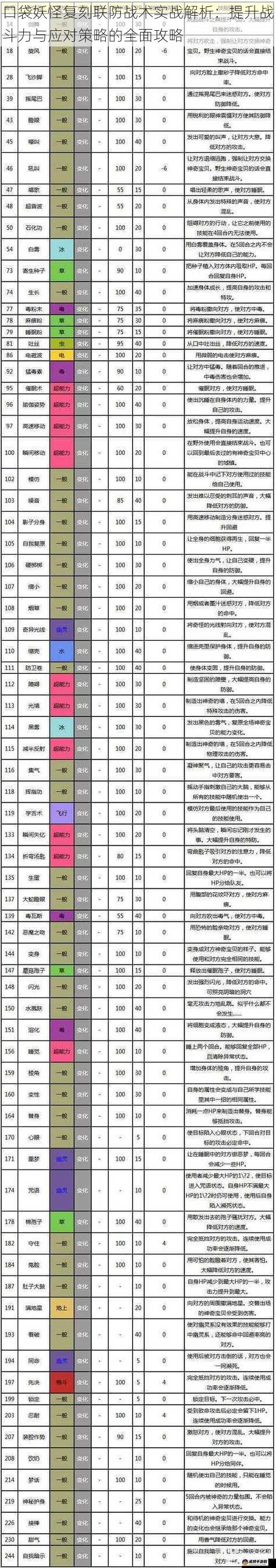 口袋妖怪复刻联防战术实战解析：提升战斗力与应对策略的全面攻略