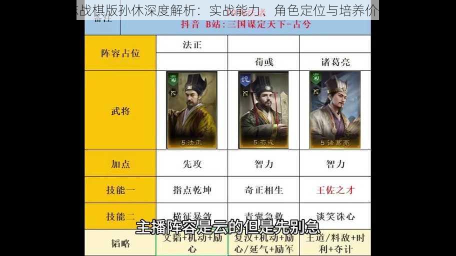 三国志战棋版孙休深度解析：实战能力、角色定位与培养价值探讨