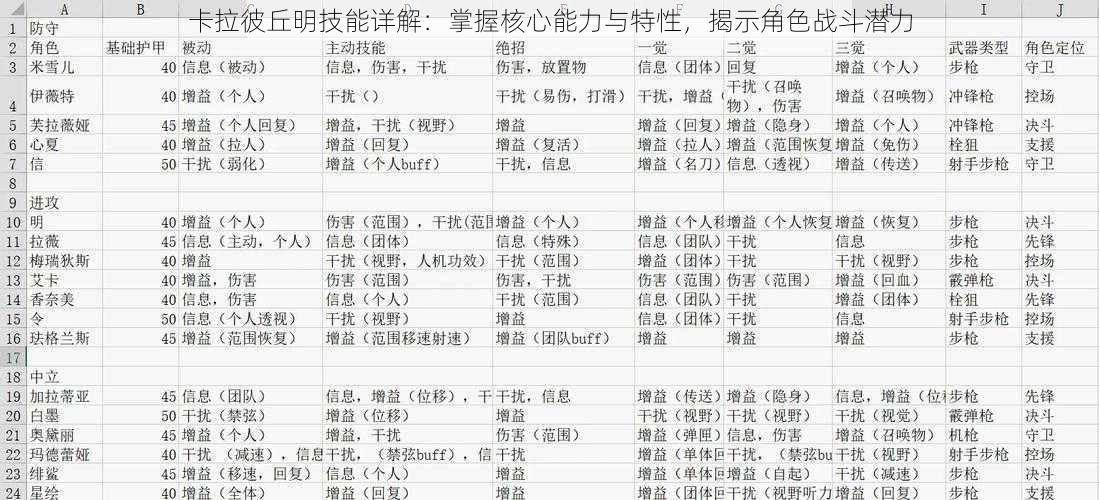 卡拉彼丘明技能详解：掌握核心能力与特性，揭示角色战斗潜力