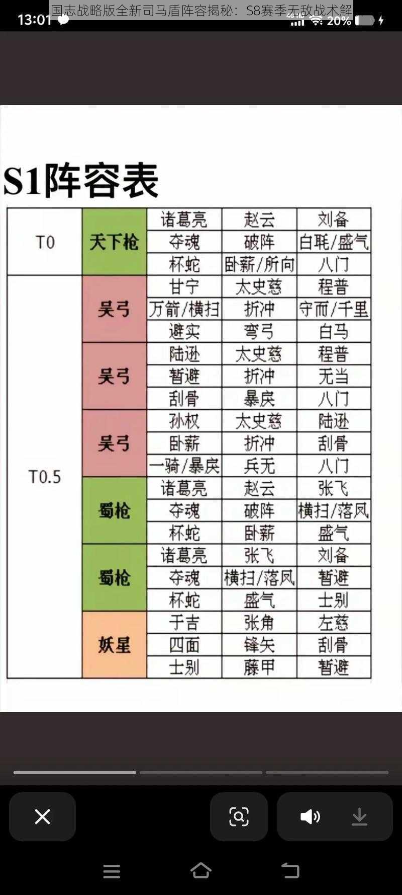 三国志战略版全新司马盾阵容揭秘：S8赛季无敌战术解析