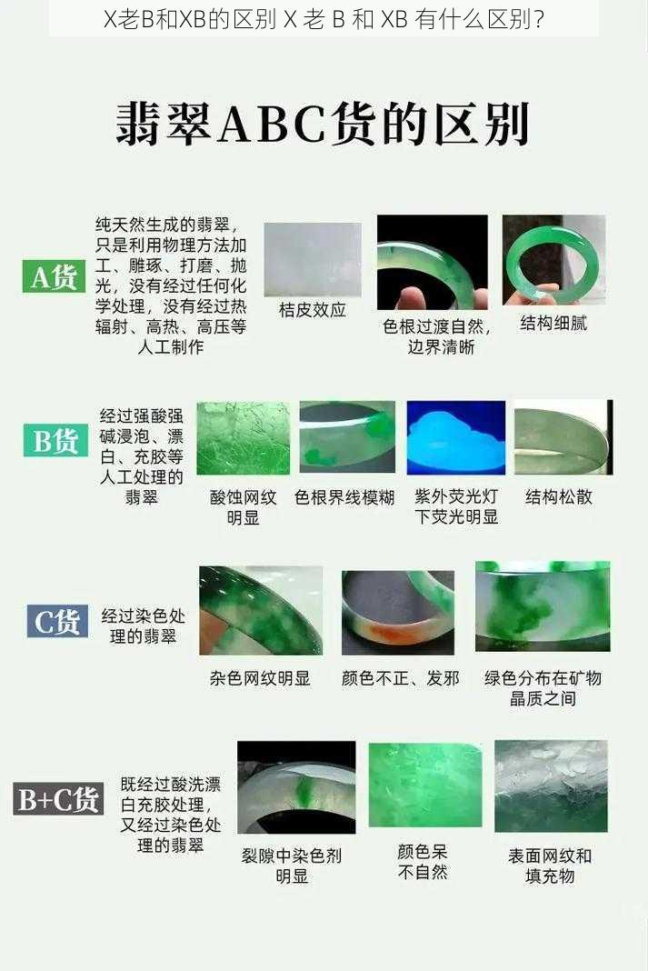 X老B和XB的区别 X 老 B 和 XB 有什么区别？