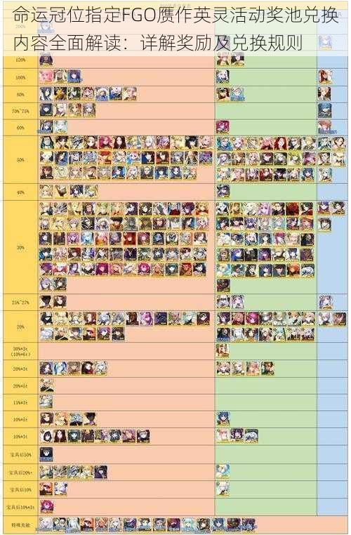 命运冠位指定FGO赝作英灵活动奖池兑换内容全面解读：详解奖励及兑换规则