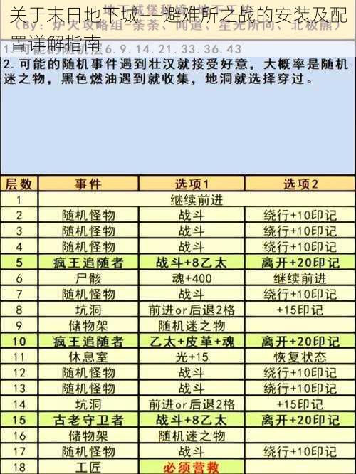 关于末日地下城——避难所之战的安装及配置详解指南