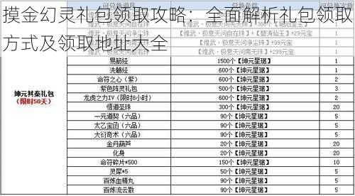 摸金幻灵礼包领取攻略：全面解析礼包领取方式及领取地址大全