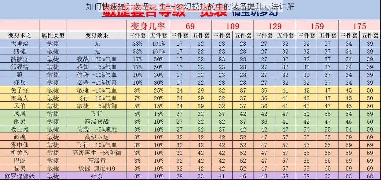 如何快速提升装备属性——梦幻模拟战中的装备提升方法详解