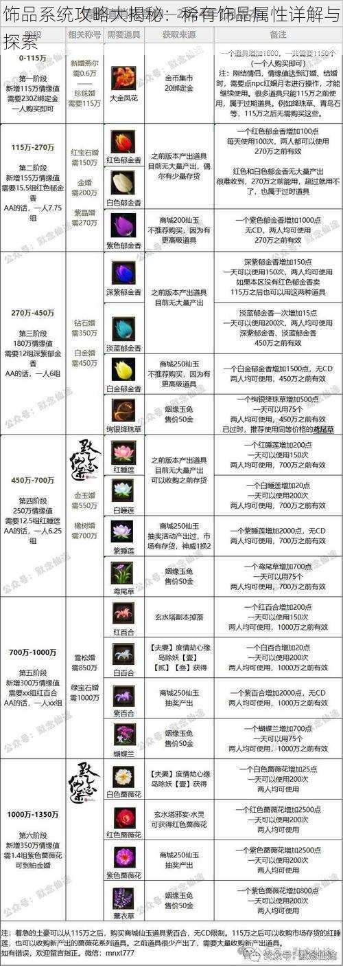 饰品系统攻略大揭秘：稀有饰品属性详解与探索