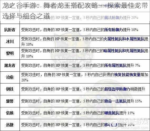 龙之谷手游：舞者龙玉搭配攻略——探索最佳龙带选择与组合之道