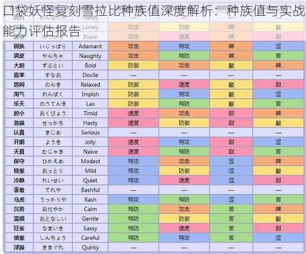 口袋妖怪复刻雪拉比种族值深度解析：种族值与实战能力评估报告