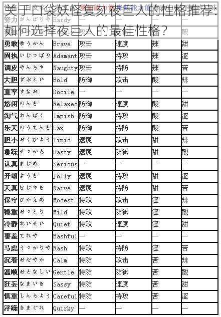 关于口袋妖怪复刻夜巨人的性格推荐：如何选择夜巨人的最佳性格？