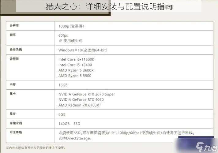 猎人之心：详细安装与配置说明指南