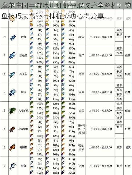 摩尔庄园手游冰川红虾获取攻略全解析：钓鱼技巧大揭秘与捕捉成功心得分享