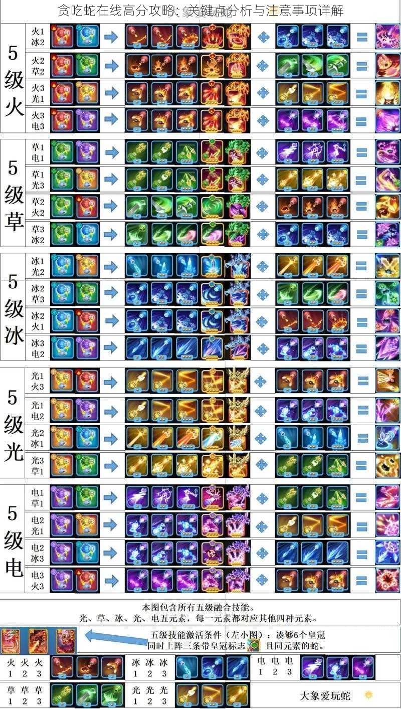 贪吃蛇在线高分攻略：关键点分析与注意事项详解