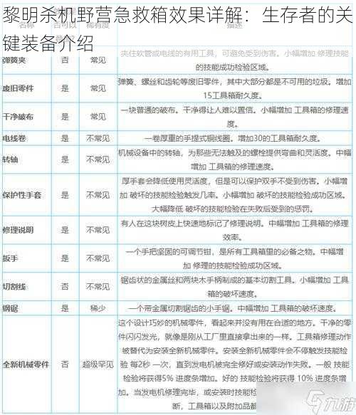 黎明杀机野营急救箱效果详解：生存者的关键装备介绍