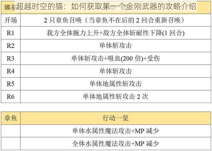 超越时空的猫：如何获取第一个金刚武器的攻略介绍