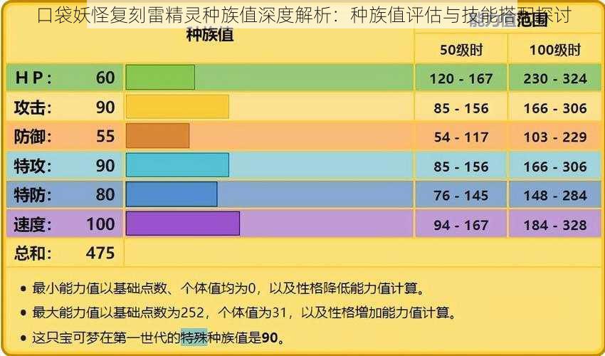 口袋妖怪复刻雷精灵种族值深度解析：种族值评估与技能搭配探讨