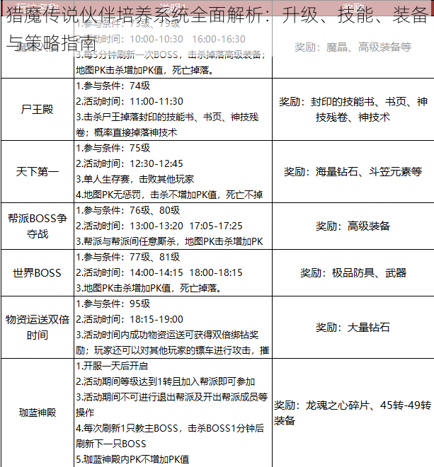 猎魔传说伙伴培养系统全面解析：升级、技能、装备与策略指南