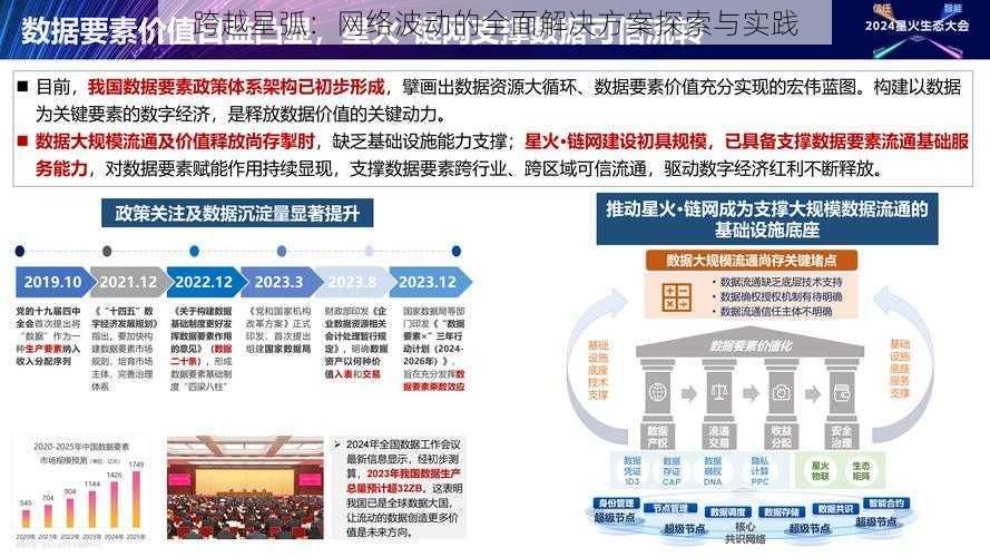 跨越星弧：网络波动的全面解决方案探索与实践