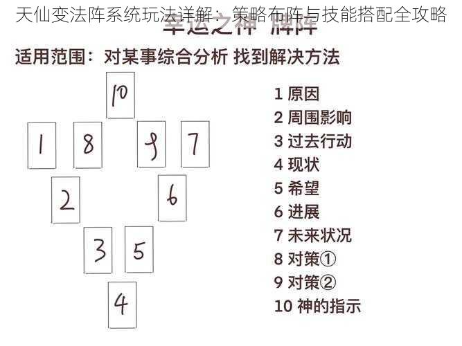 天仙变法阵系统玩法详解：策略布阵与技能搭配全攻略