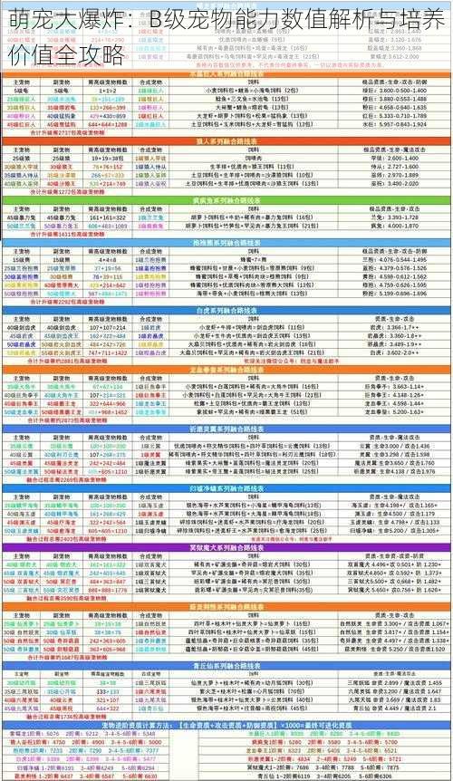 萌宠大爆炸：B级宠物能力数值解析与培养价值全攻略