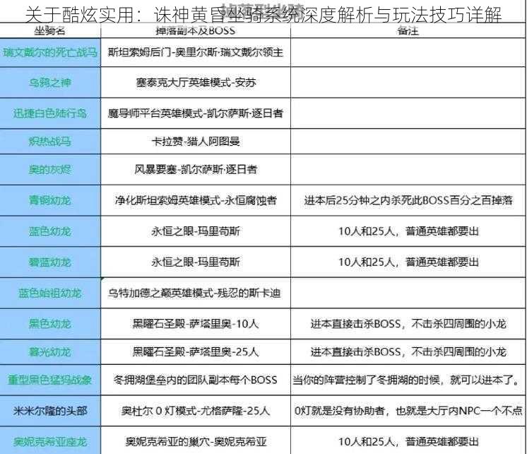 关于酷炫实用：诛神黄昏坐骑系统深度解析与玩法技巧详解