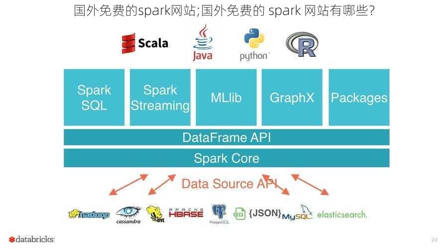 国外免费的spark网站;国外免费的 spark 网站有哪些？