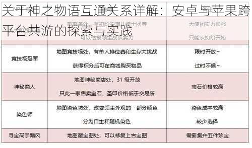 关于神之物语互通关系详解：安卓与苹果跨平台共游的探索与实践