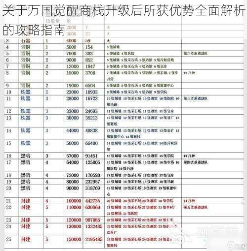 关于万国觉醒商栈升级后所获优势全面解析的攻略指南